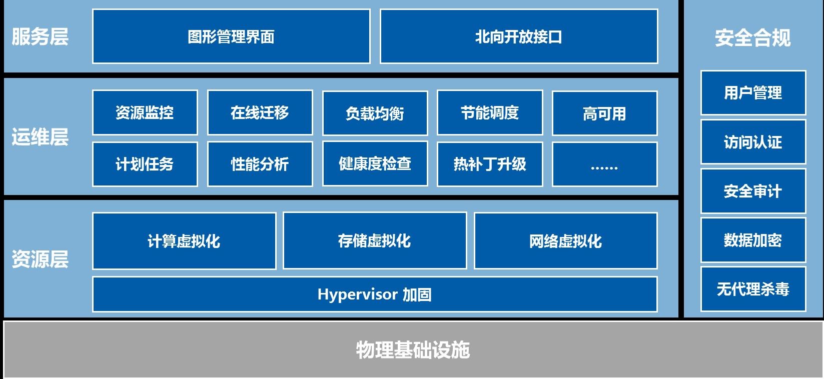 广东服务器虚拟化迁移方案（广东服务器虚拟化迁移方案最新） 广东服务器假造
化迁徙
方案（广东服务器假造
化迁徙
方案最新） 行业资讯